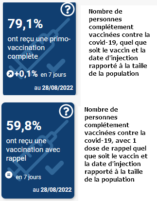 Taux-de-vaccination-en-France